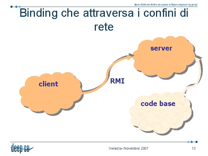 Binding che attraversa i confini di rete server client RMI code base Venezia--Novembre 2007