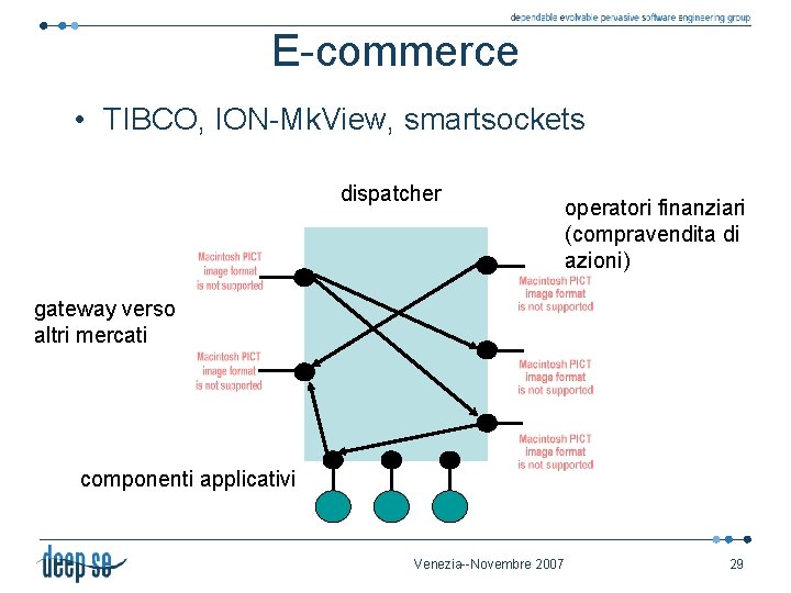 E-commerce • TIBCO, ION-Mk. View, smartsockets dispatcher operatori finanziari (compravendita di azioni) gateway verso