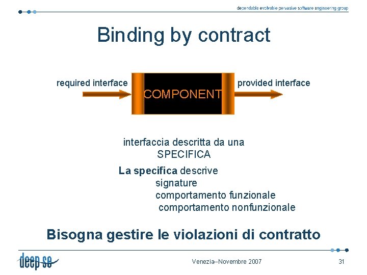 Binding by contract required interface COMPONENT provided interface interfaccia descritta da una SPECIFICA La