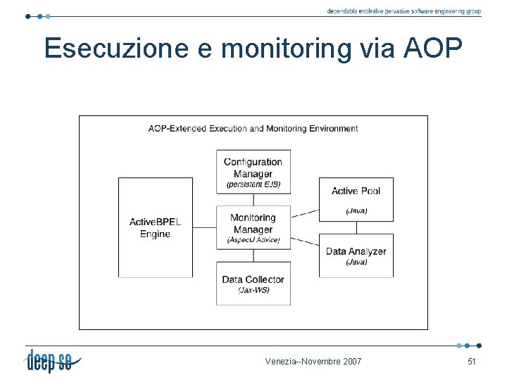 Esecuzione e monitoring via AOP Venezia--Novembre 2007 51 