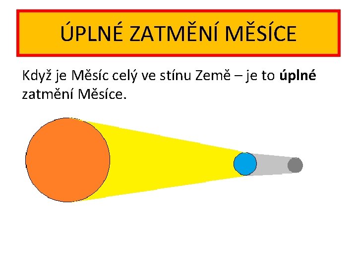 ÚPLNÉ ZATMĚNÍ MĚSÍCE Když je Měsíc celý ve stínu Země – je to úplné