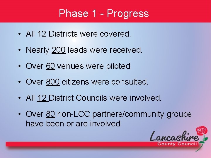 Phase 1 - Progress • All 12 Districts were covered. • Nearly 200 leads