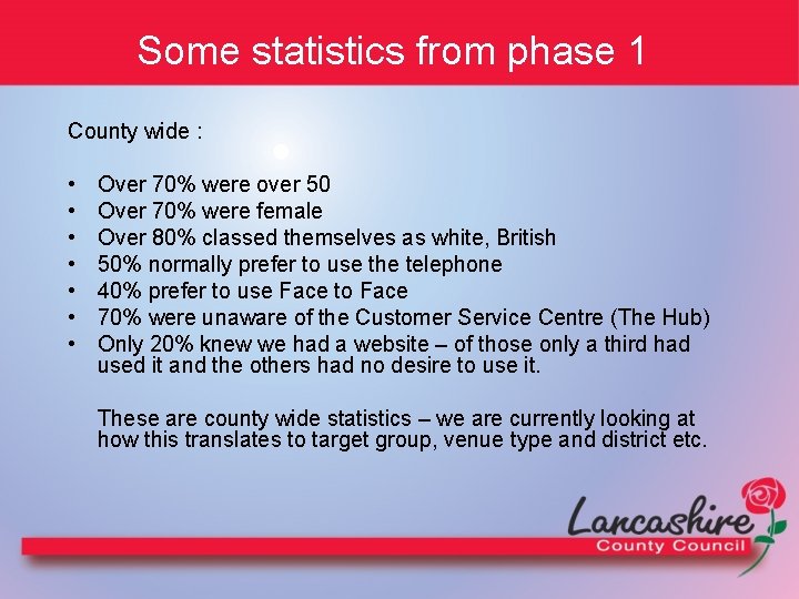 Some statistics from phase 1 County wide : • • Over 70% were over