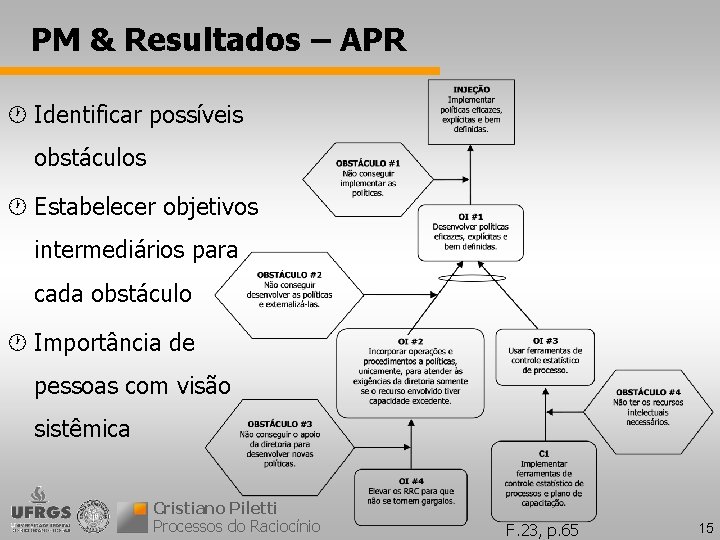 PM & Resultados – APR · Identificar possíveis obstáculos · Estabelecer objetivos intermediários para