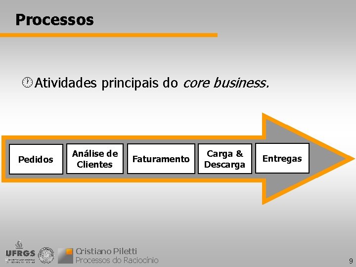 Processos · Atividades principais do core business. Pedidos Análise de Clientes Faturamento Cristiano Piletti
