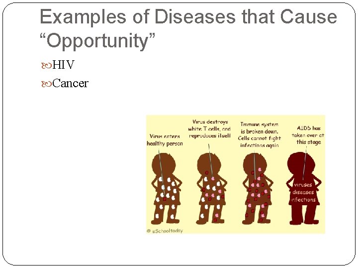 Examples of Diseases that Cause “Opportunity” HIV Cancer 