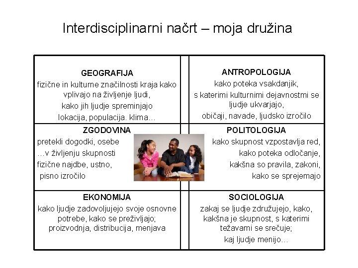 Interdisciplinarni načrt – moja družina GEOGRAFIJA fizične in kulturne značilnosti kraja kako vplivajo na