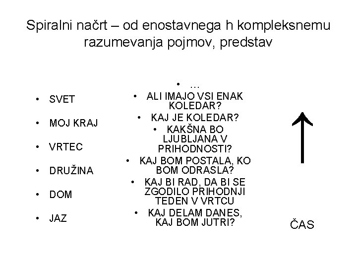 Spiralni načrt – od enostavnega h kompleksnemu razumevanja pojmov, predstav • SVET • MOJ