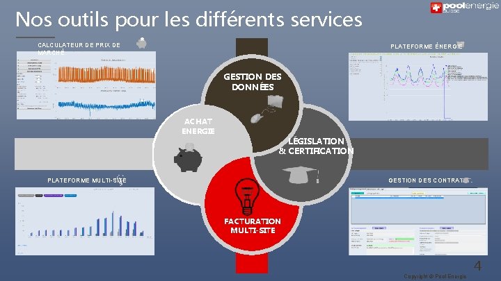 Nos outils pour les différents services CALCULATEUR DE PRIX DE MARCHÉ PLATEFORME ÉNERGIE GESTION