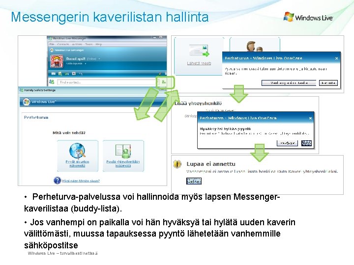 Messengerin kaverilistan hallinta • Perheturva-palvelussa voi hallinnoida myös lapsen Messengerkaverilistaa (buddy-lista). • Jos vanhempi