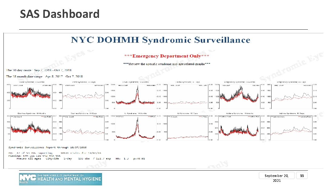 SAS Dashboard September 20, 2021 11 