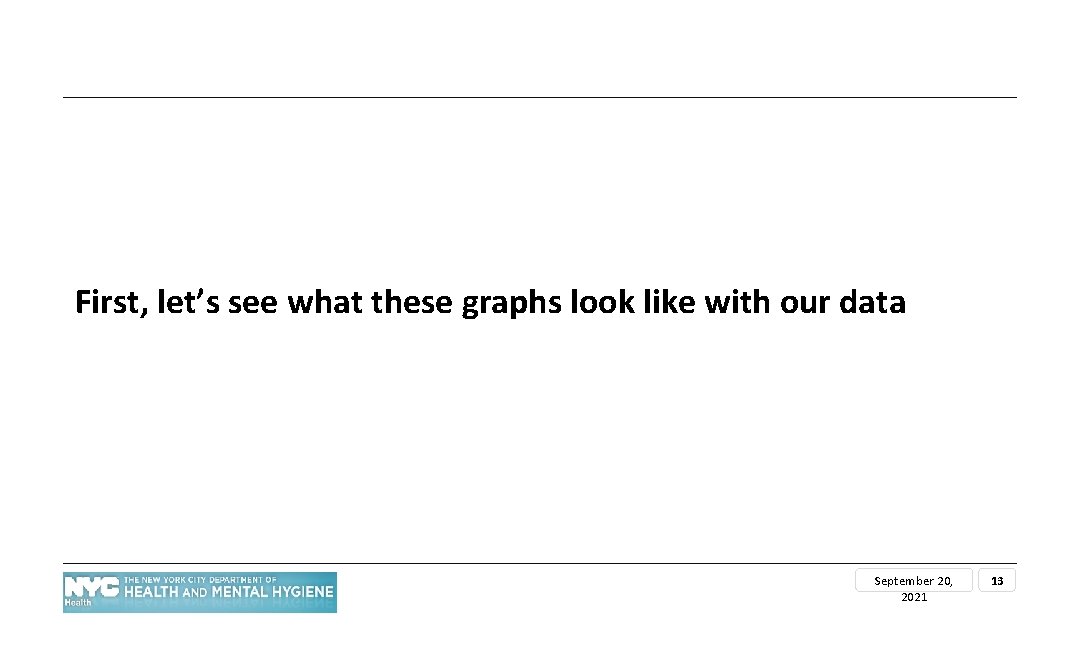 First, let’s see what these graphs look like with our data September 20, 2021