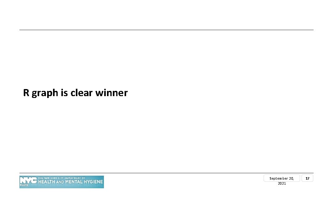 R graph is clear winner September 20, 2021 17 