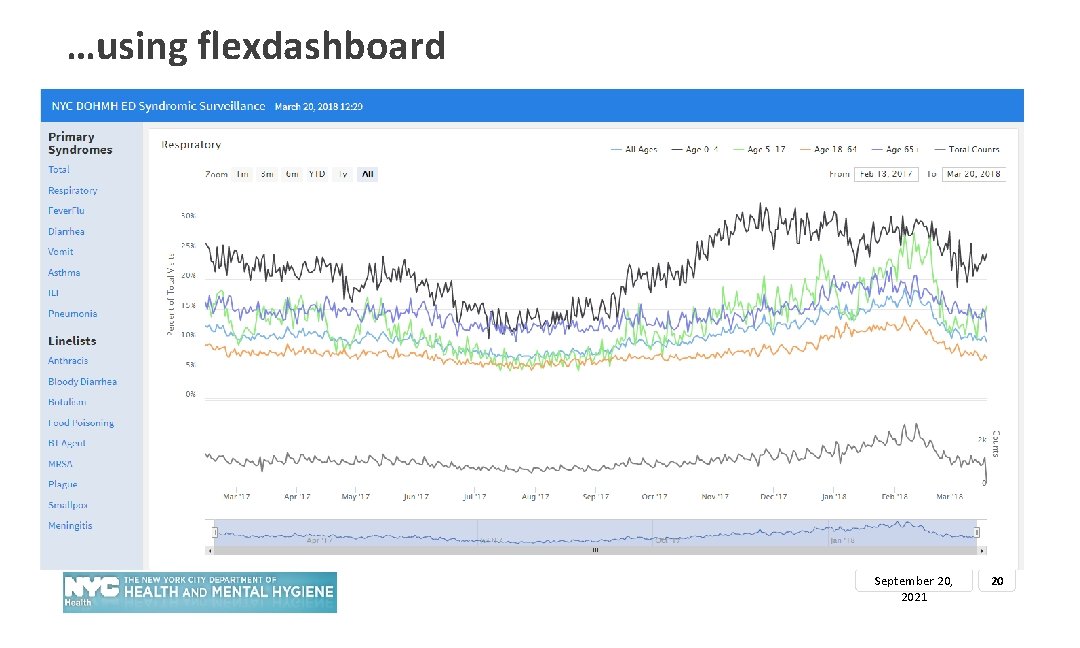 …using flexdashboard September 20, 2021 20 