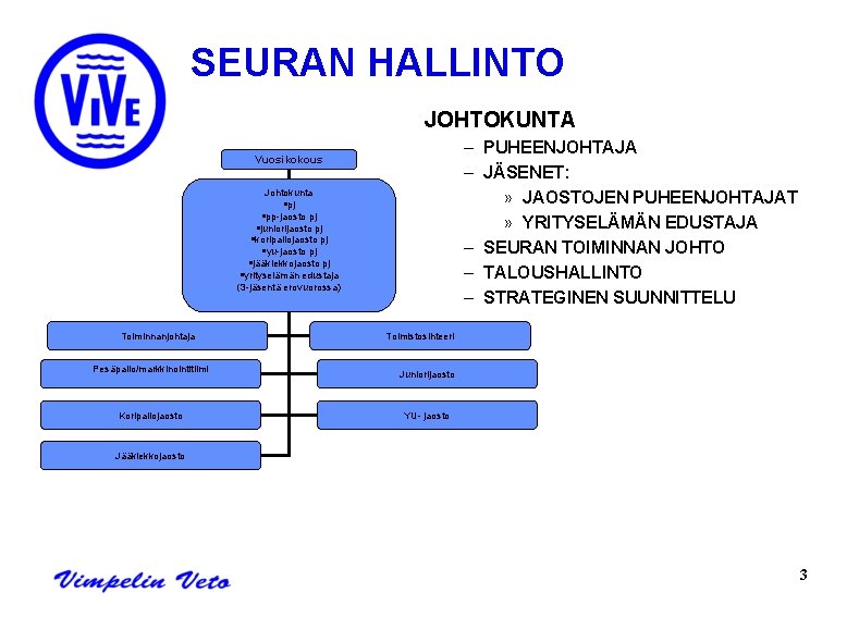 SEURAN HALLINTO JOHTOKUNTA – PUHEENJOHTAJA – JÄSENET: » JAOSTOJEN PUHEENJOHTAJAT » YRITYSELÄMÄN EDUSTAJA –