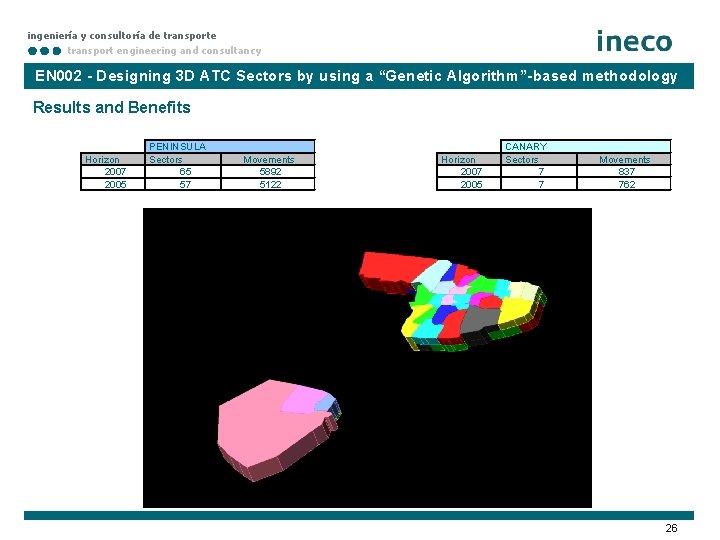 ingeniería y consultoría de transport engineering and consultancy EN 002 - Designing 3 D