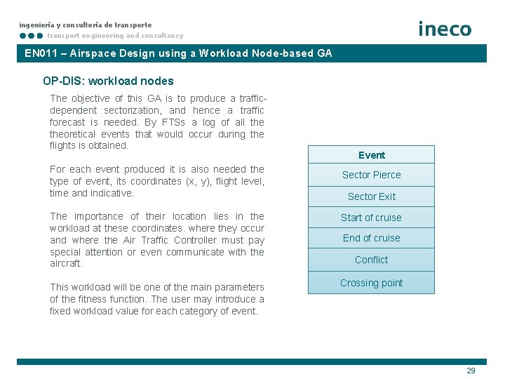 ingeniería y consultoría de transport engineering and consultancy EN 011 – Airspace Design using