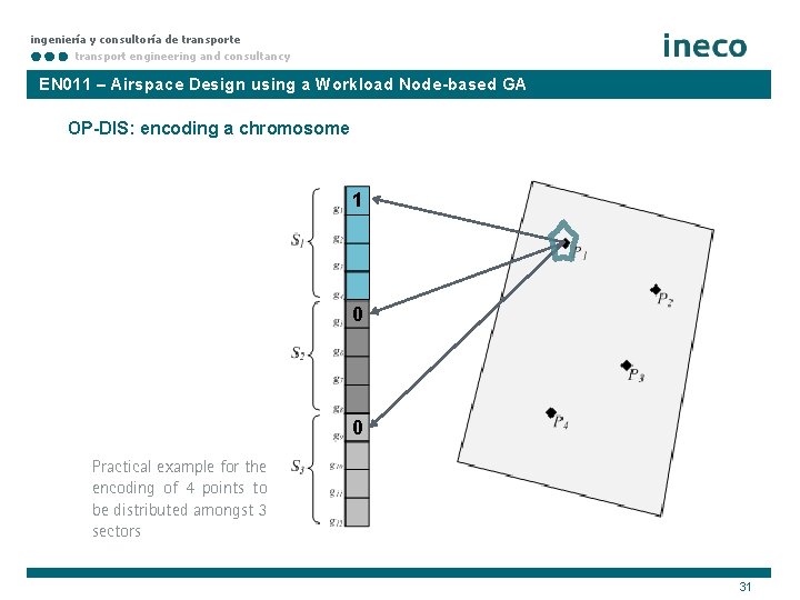 ingeniería y consultoría de transport engineering and consultancy EN 011 – Airspace Design using