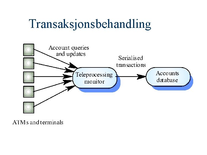 Transaksjonsbehandling 