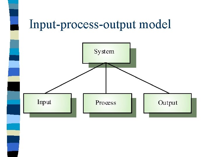 Input-process-output model 