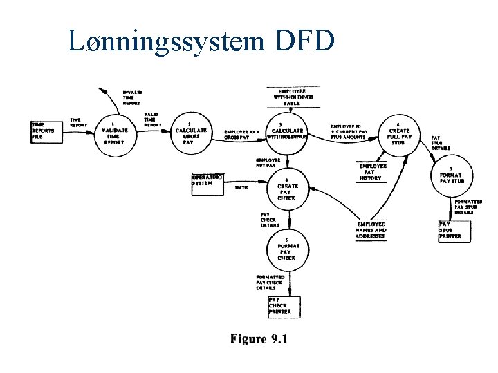 Lønningssystem DFD 