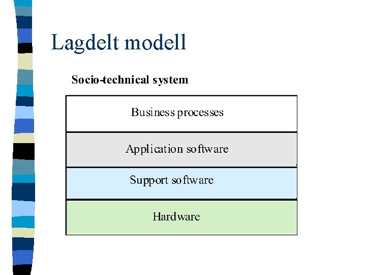 Lagdelt modell 