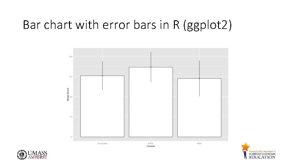 Bar chart with error bars in R (ggplot 2) 