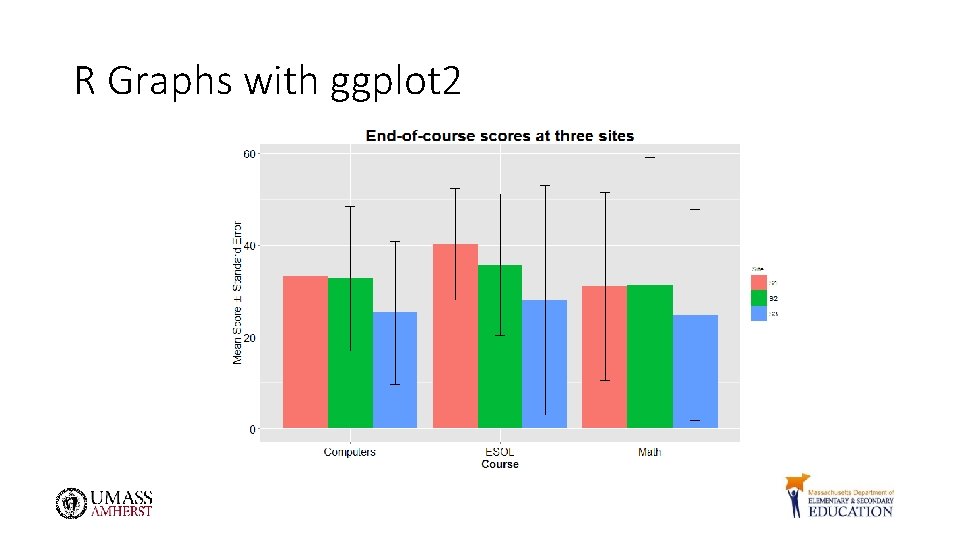 R Graphs with ggplot 2 