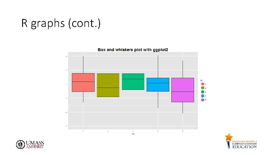 R graphs (cont. ) 