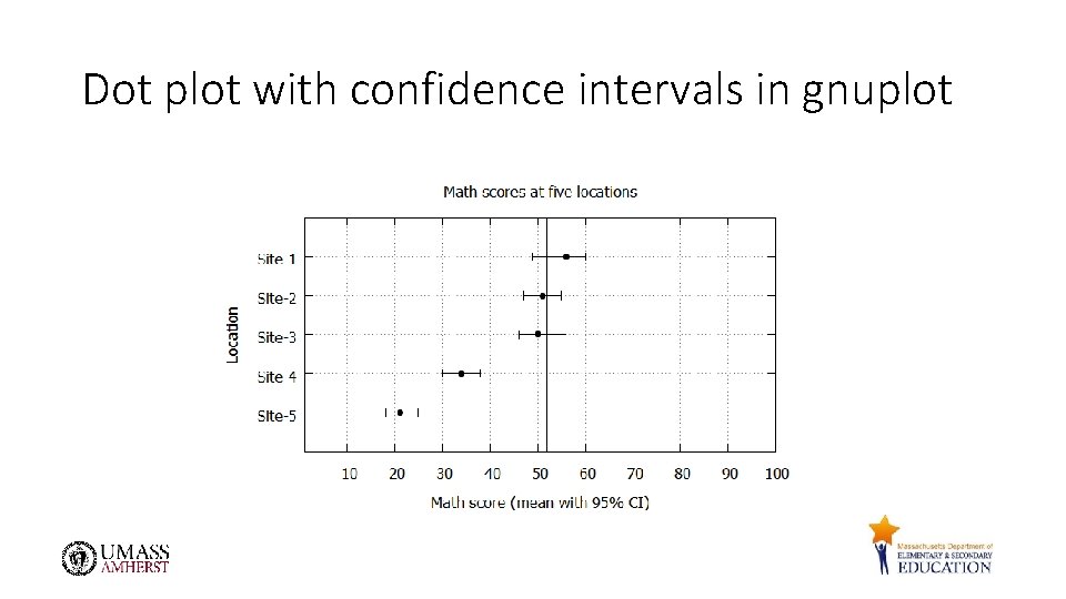 Dot plot with confidence intervals in gnuplot 