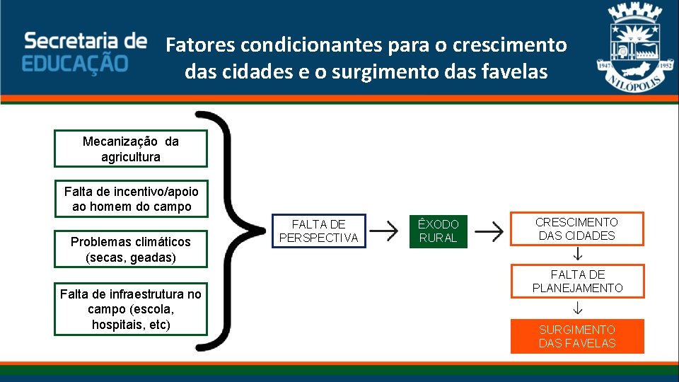 Fatores condicionantes para o crescimento das cidades e o surgimento das favelas Mecanização da