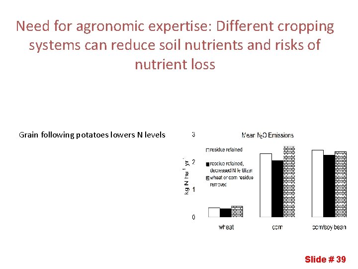 Need for agronomic expertise: Different cropping systems can reduce soil nutrients and risks of