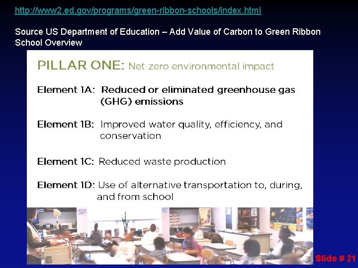 http: //www 2. ed. gov/programs/green-ribbon-schools/index. html Source US Department of Education – Add Value