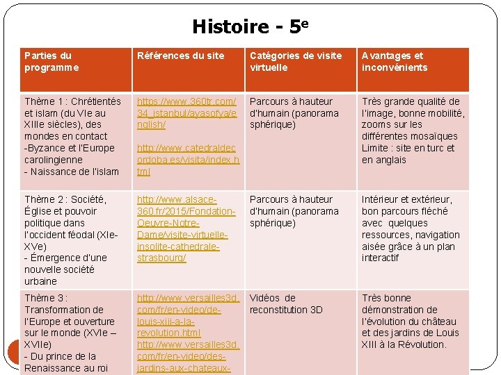 Histoire - 5 e Parties du programme Références du site Catégories de visite virtuelle
