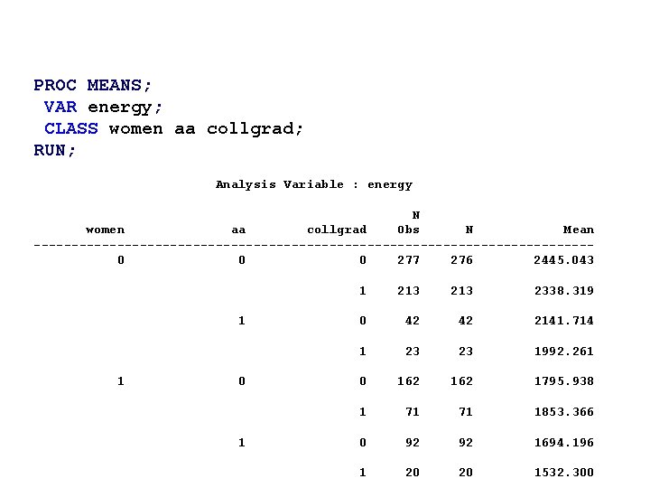 PROC MEANS; VAR energy; CLASS women aa collgrad; RUN; Analysis Variable : energy N