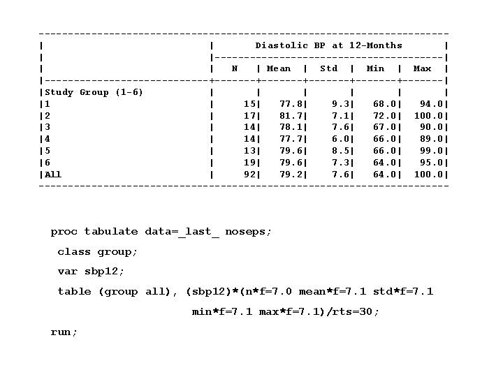 -----------------------------------| | Diastolic BP at 12 -Months | | |--------------------| | | N |