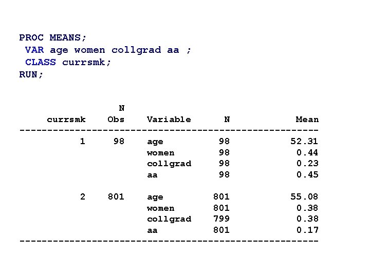 PROC MEANS; VAR age women collgrad aa ; CLASS currsmk; RUN; N currsmk Obs