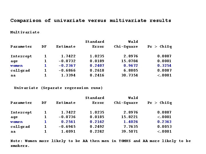 Comparison of univariate versus multivariate results Multivariate Parameter DF Estimate Standard Error Intercept age