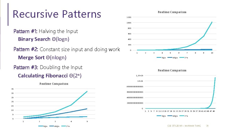 Recursive Patterns Runtime Comparison 1200 1000 800 Pattern #1: Halving the Input 600 Binary Recursive Patterns Runtime Comparison 1200 1000 800 Pattern #1: Halving the Input 600 Binary