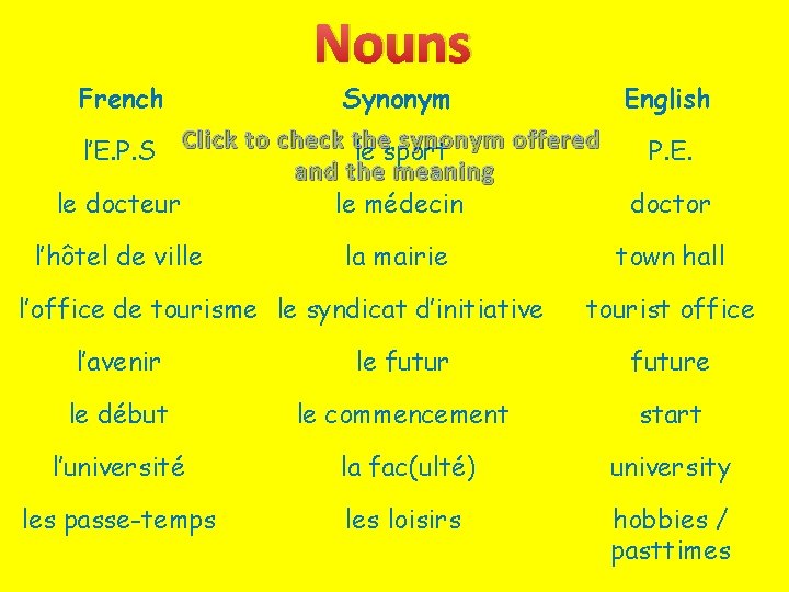 Nouns French Synonym English Click to check tle hesport synonym offered and the meaning