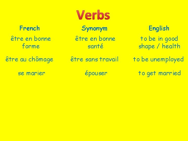 Verbs French Synonym English être en bonne forme être en bonne santé to be