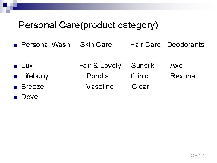 Personal Care(product category) n Personal Wash Skin Care Hair Care Deodorants n Lux Lifebuoy