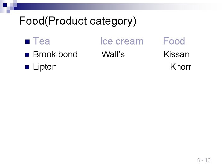 Food(Product category) n Tea Ice cream Food n Brook bond Lipton Wall’s Kissan Knorr