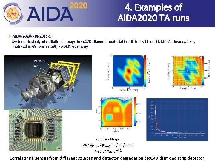 4. Examples of AIDA 2020 TA runs Ø AIDA-2020 -RBI-2015 -1 Systematic study of