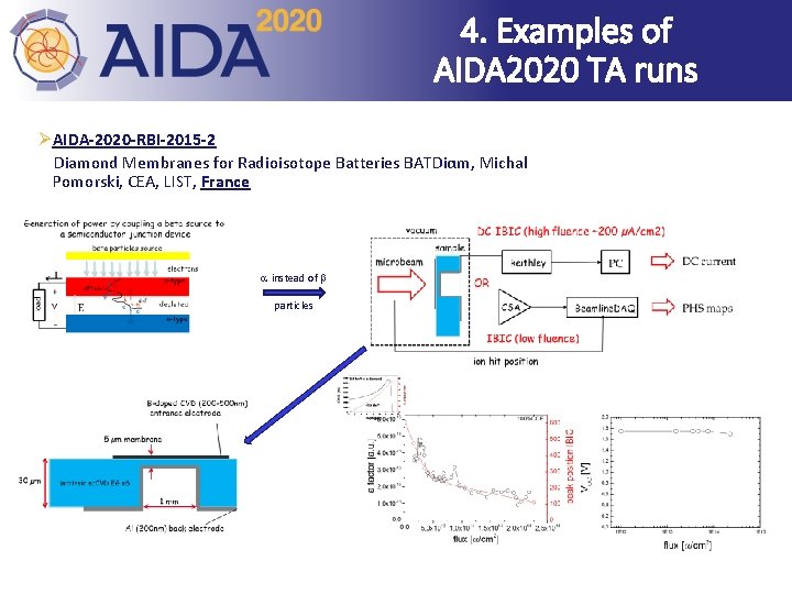 4. Examples of AIDA 2020 TA runs ØAIDA-2020 -RBI-2015 -2 Diamond Membranes for Radioisotope