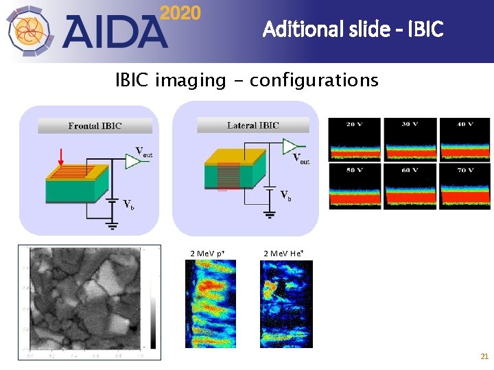 Aditional slide - IBIC imaging - configurations 2 Me. V p+ 2 Me. V