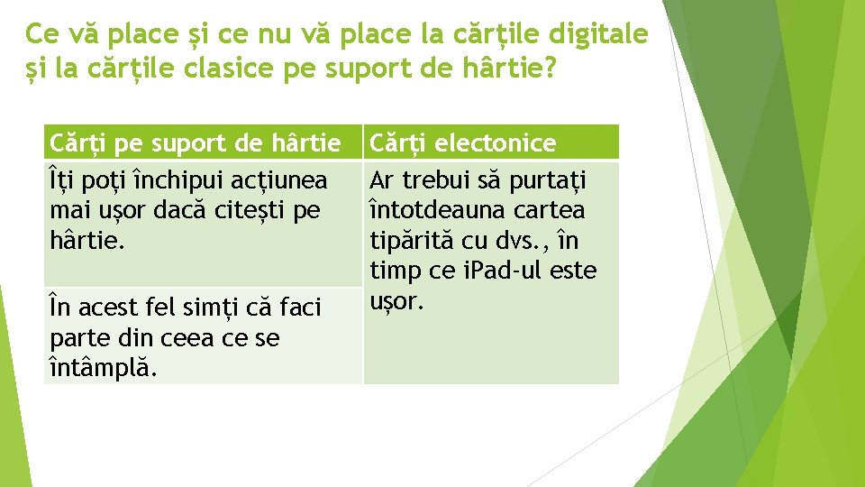 Ce vă place și ce nu vă place la cărțile digitale și la cărțile