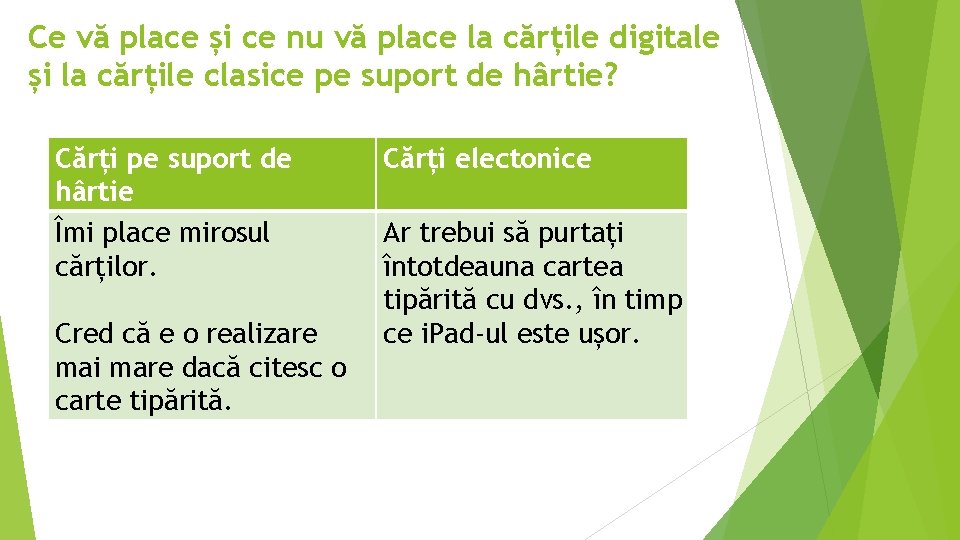Ce vă place și ce nu vă place la cărțile digitale și la cărțile