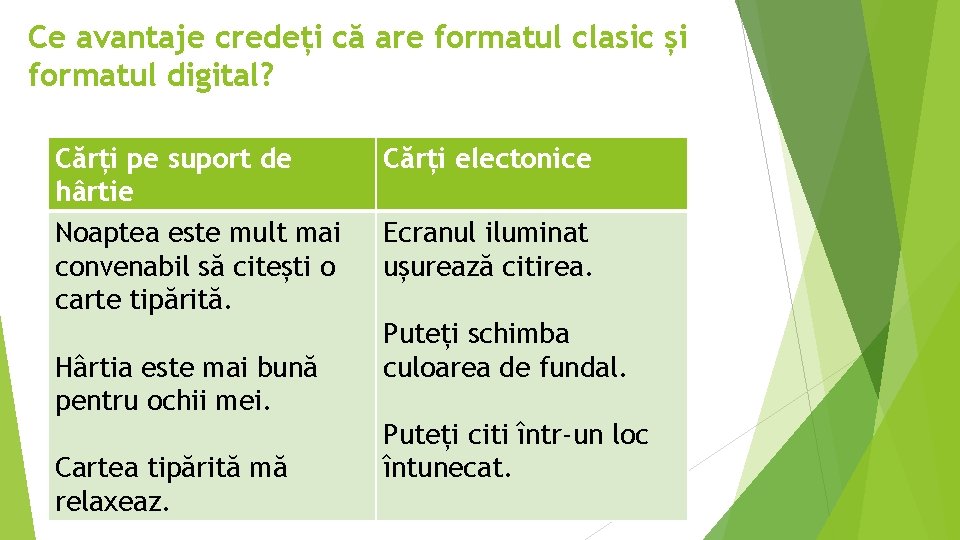 Ce avantaje credeți că are formatul clasic și formatul digital? Cărți pe suport de