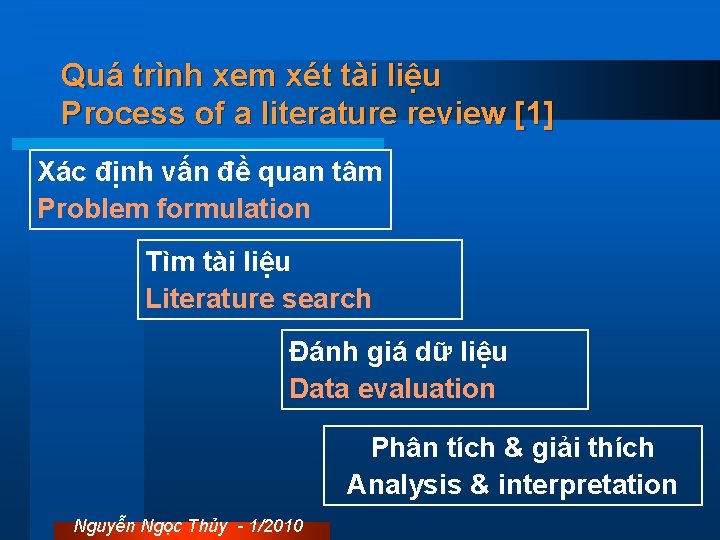 Quá trình xem xét tài liệu Process of a literature review [1] Xác định